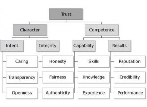 Trust diagram