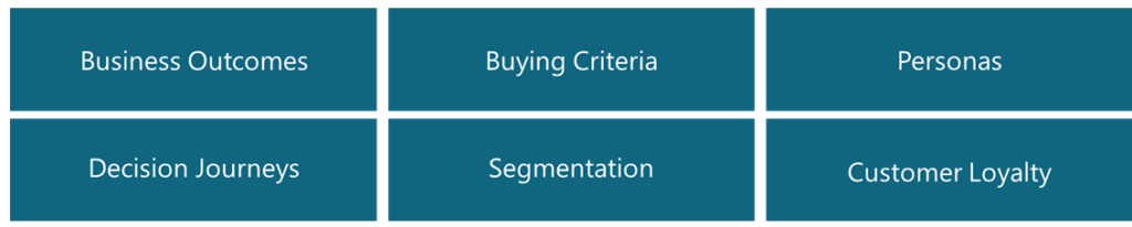 B2B buyer insights Personas Buyer Journey Segmentation